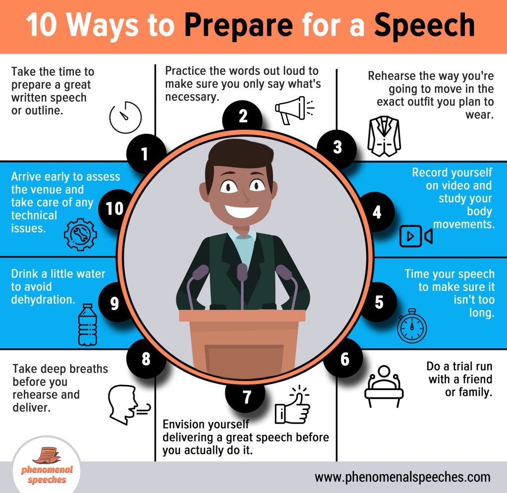 steps in preparing a speech or presentation