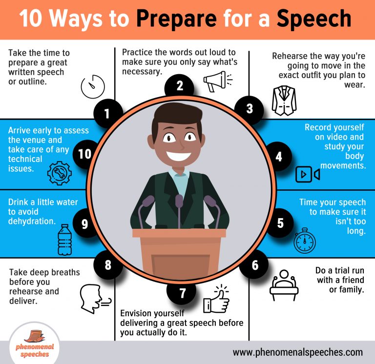 a speech about be prepared